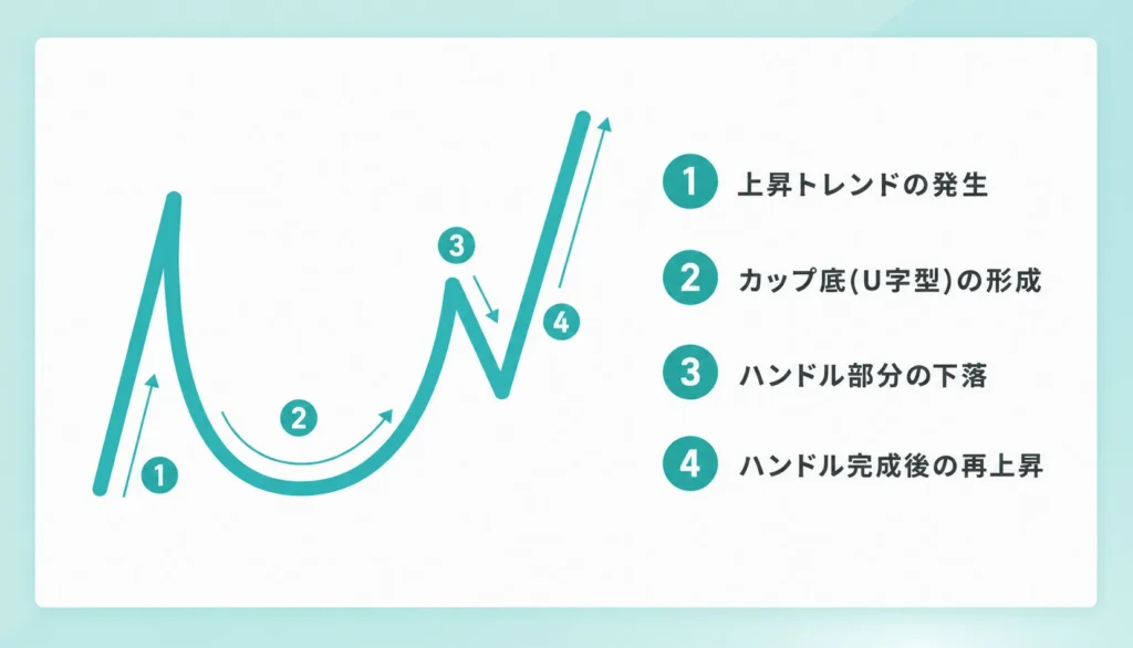 カップウィズハンドルの図解