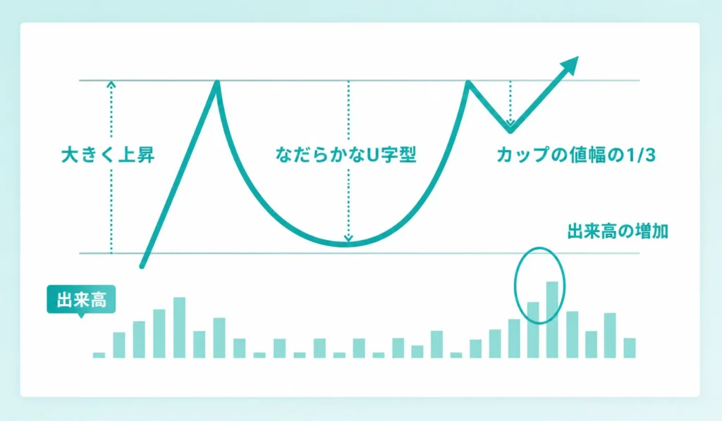 カップウィズハンドルの図解